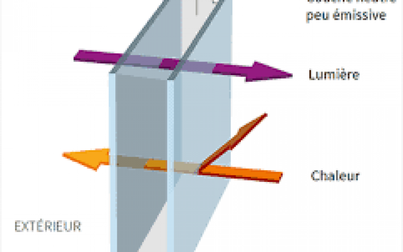 verre faible émissivité