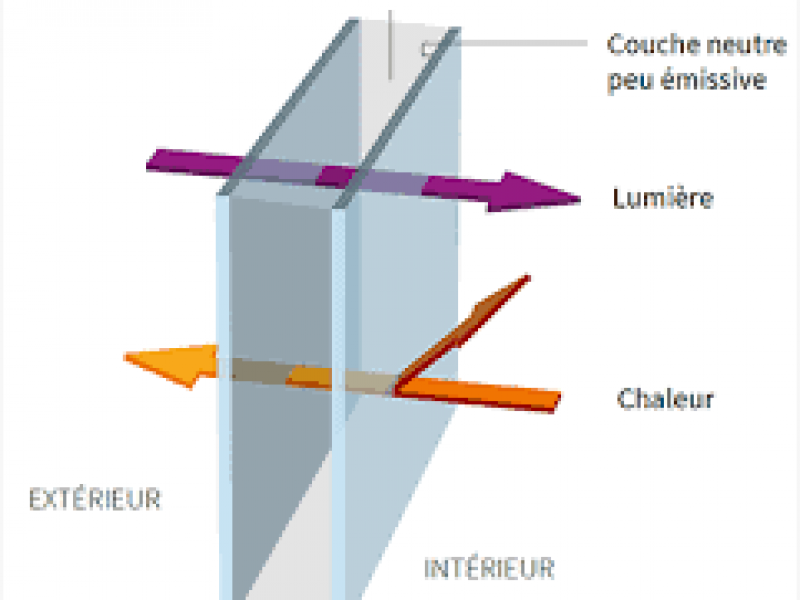 verre faible émissivité